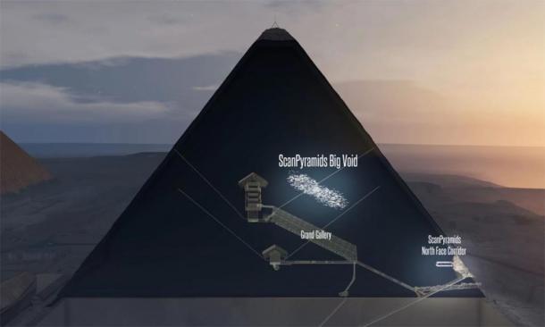De nouvelles recherches portant sur la densité de particules appelées muons ont permis de trouver un espace vide (illustré dans cette illustration) de plus de 30 mètres de long juste au-dessus de la Grande Galerie de la Grande Pyramide, mais aucune rampe interne de la pyramide n'a été trouvée.  (Scanner la mission des pyramides)