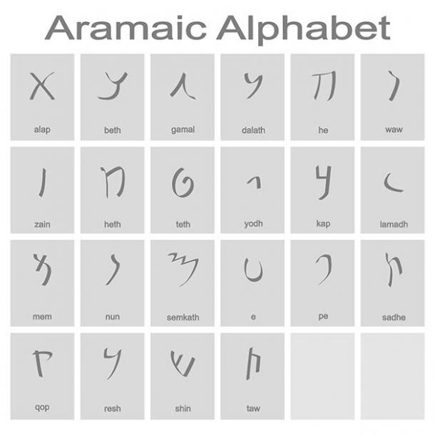 L'alphabet araméen (drutska / Adobe Stock)