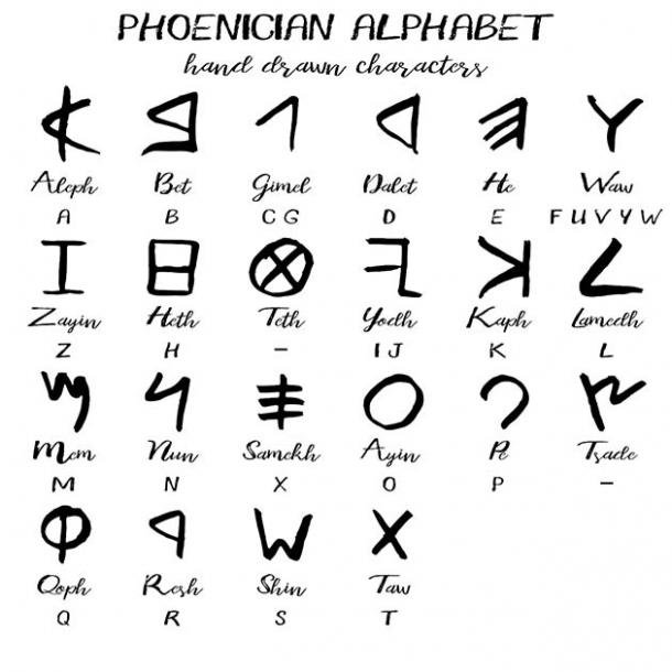 L'alphabet phénicien, la première langue écrite au monde. (DaneeShe / Adobe Stock)