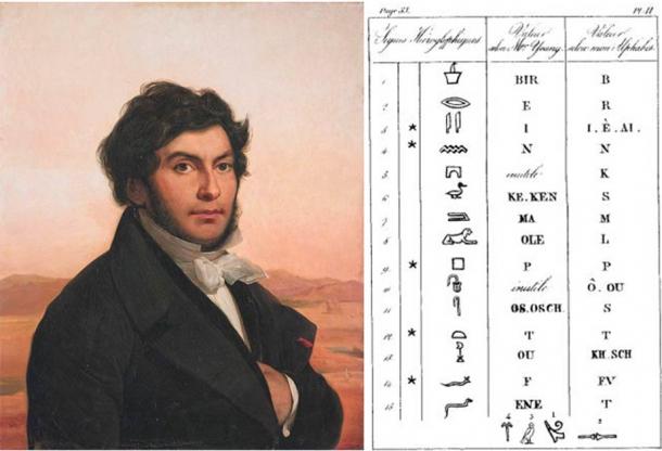 Jean-François Champollion (domaine public) et sa comparaison de son propre déchiffrement des lettres du nom Ptolémée, avec celui de Young (colonne du milieu). (Domaine public)