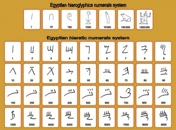 Chiffres égyptiens tels qu'on les trouve dans le papyrus du Rhin. (Drutska / Adobe Stock)