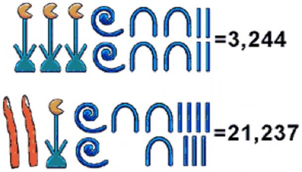 En mathématiques égyptiennes, les multiples de ces valeurs étaient exprimés en répétant le symbole autant de fois que nécessaire. (BbcNkl / CC BY-SA 4.0)