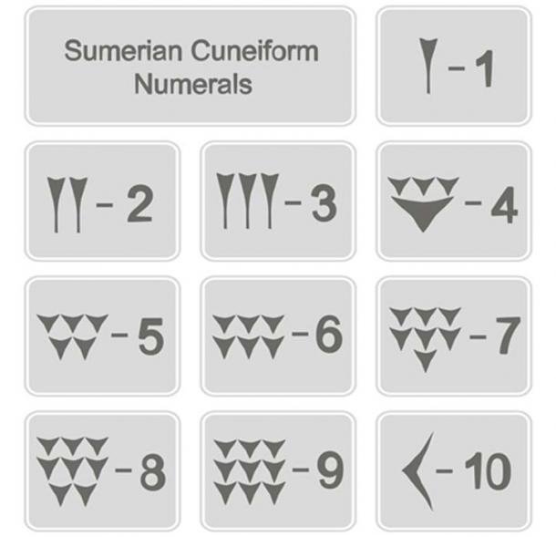 Numéros cunéiformes sumériens trouvés sur les tablettes sumériennes. (drutska / Adobe)