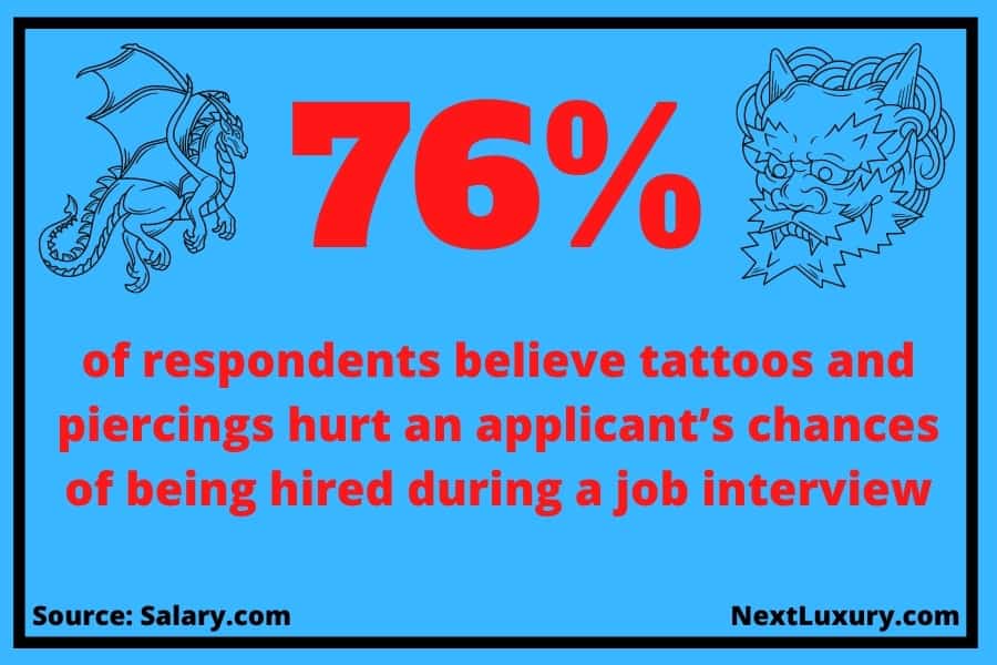 Statistiques sur les tatouages : emplois négatifs