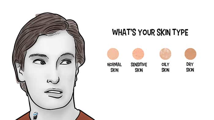 Apprenez votre type de peau