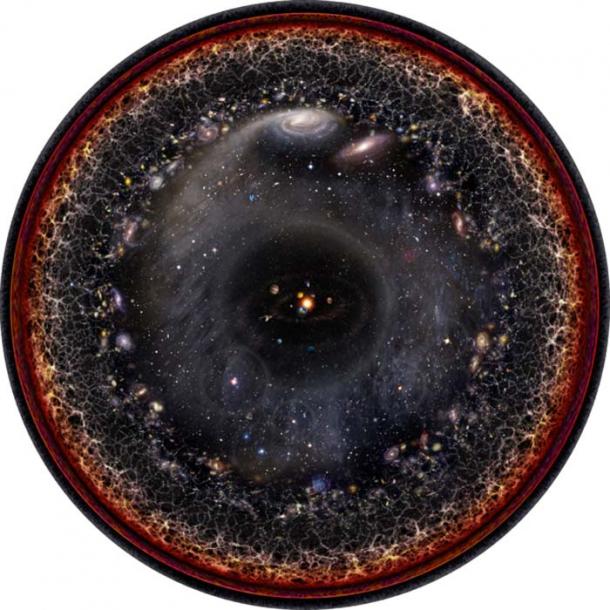 Conception à l'échelle logarithmique de l'univers observable avec le système solaire au centre, les planètes intérieures et extérieures, la ceinture de Kuiper, le nuage de Oort, Alpha Centauri, le bras de Persée, la galaxie de la Voie lactée, la galaxie d'Andromède, les galaxies voisines, la toile cosmique, le rayonnement micro-ondes cosmique et le plasma invisible du Big Bang sur le bord. (Unmismoobjetivo/CC BY SA 3.0)