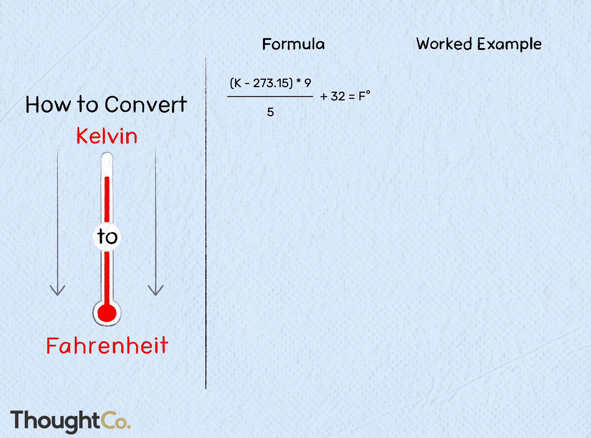 Comment convertir Kelvin en Fahrenheit