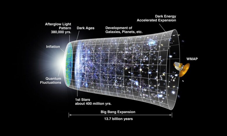 Comprendre la cosmologie et son impact