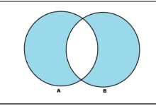Comprendre la définition de la différence symétrique