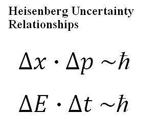 Comprendre le principe d'incertitude de Heisenberg