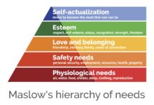 Explication de la hiérarchie des besoins de Maslow