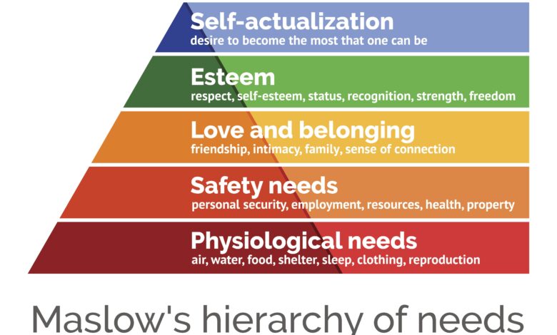 Explication de la hiérarchie des besoins de Maslow