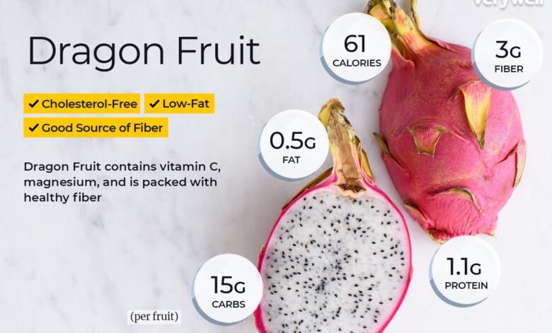 Informations nutritionnelles et bienfaits pour la santé des fruits du dragon
