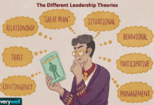 Les grandes théories du leadership