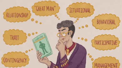 Les grandes théories du leadership