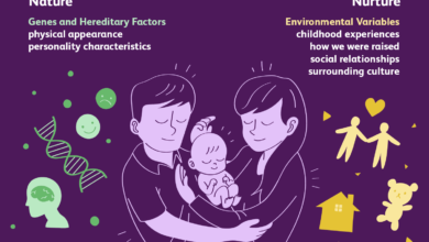 Nature vs. Nourriture : Gènes ou environnement ?