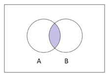 Quelle est l'intersection de deux ensembles ?