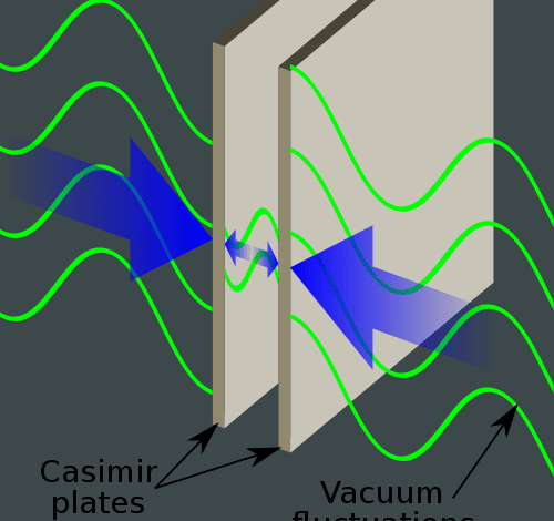 Qu'est-ce que l'effet Casimir ?