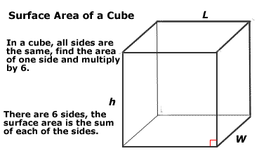 Trouver la superficie d'un cube