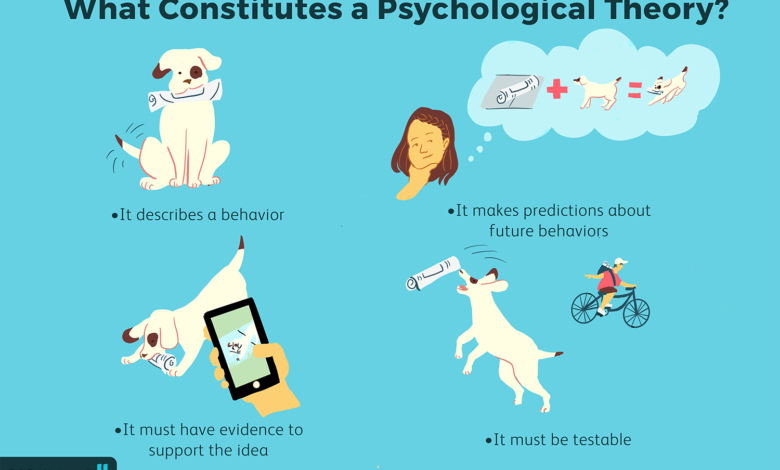 Types de théories psychologiques