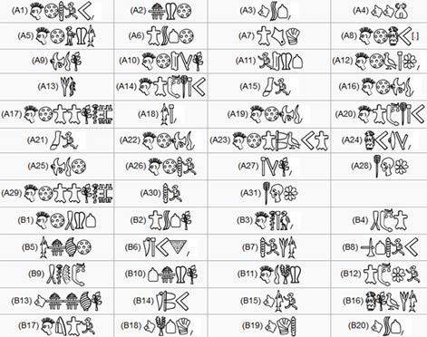 Tableau détaillant un rendu de certains des symboles trouvés sur le disque Phaistos