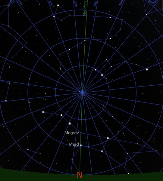 L'utilisation des deux étoiles Mégrez et Phad d'Ursa Major pour s'aligner sur la direction cardinale du nord (méridien indiqué en orange) comme simulé en 2562 av. Daniel Brown