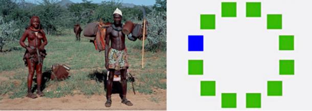 A gauche : Des bergers tribaux namibiens qui ont participé à l'expérience de la couleur Himba. (CC BY-SA 3.0) Droite : Le test de couleur de Dustin Stevenson intitulé 