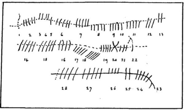 Diagramme de l'inscription Ogham - Newton Stone. (Le très honorable comte de Southesk)