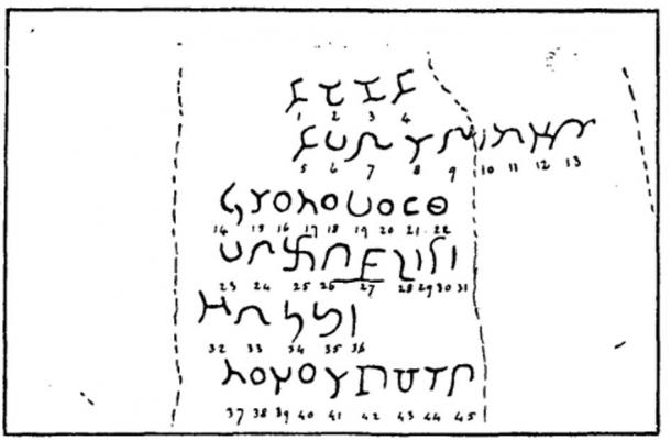 Diagramme de l'inscription principale - Newton Stone. (Le très honorable comte de Southesk)