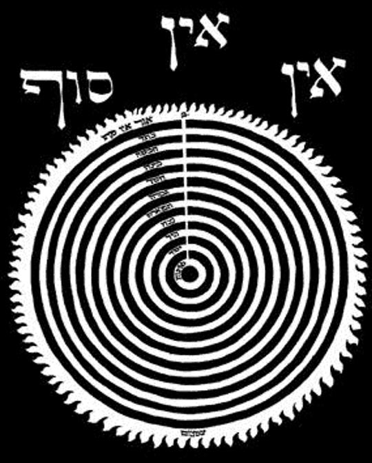 Représentation d'Ein Sof et des hiérarchies angéliques dans la Kabbale.