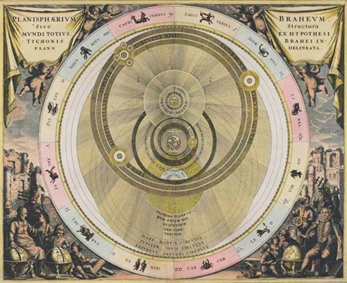 Le modèle géo-héliocentrique de Tycho Brahe dans le principe