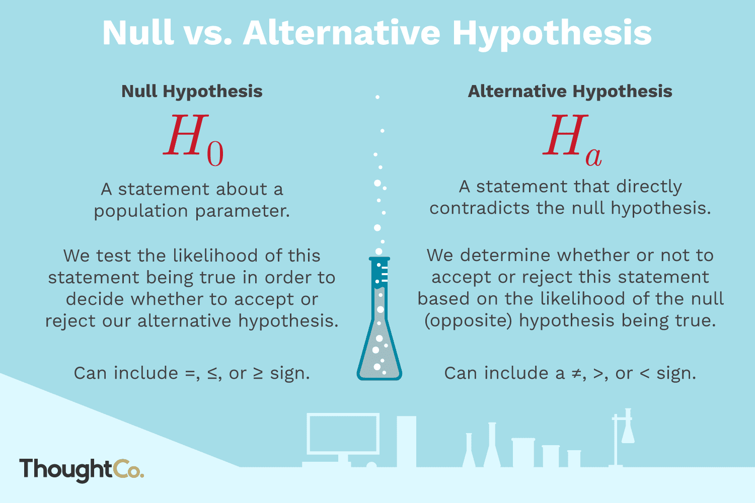 null and alternative hypotheses are statements about