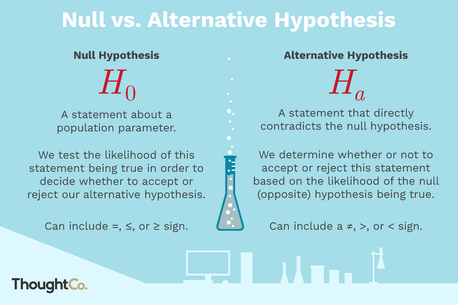 hypothesis made up of