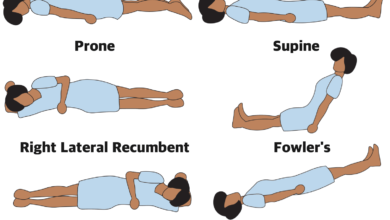 Position anatomique : Définitions et illustrations