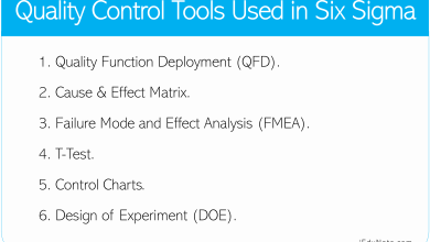 Outils de contrôle de la qualité utilisés dans Six Sigma