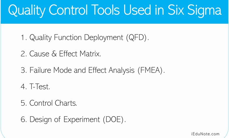 Outils de contrôle de la qualité utilisés dans Six Sigma